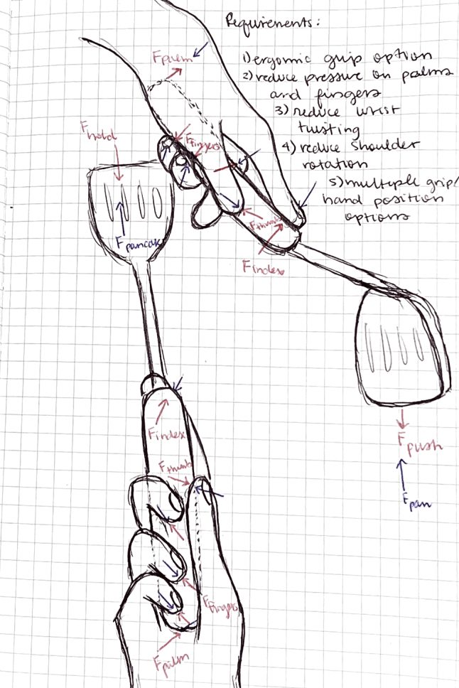 Spatulove, photo 6