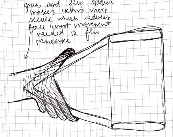 Spatulove, photo 12